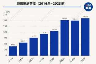 ?霍姆格伦连续两场至少送出7帽 自1998年邓肯后首位新秀！